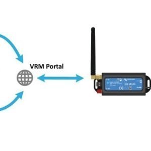 Victron GX LTE 4G-A Cellular Modem