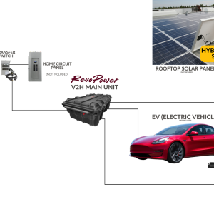 Switch Energy 230 Expansion Kit
