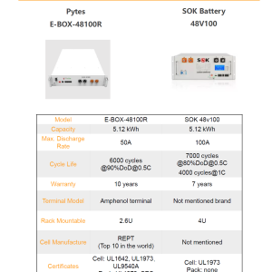 Pytes E-BOX-48100R-B LiFePO4 Battery 5.12kW 51.2V 100Ah