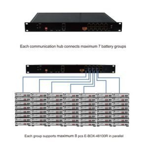Pytes HUB for E-BOX or V5 Can connect max 56 batteries