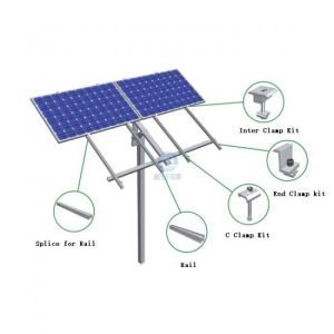 Medium Size Universal Single Row Ground Mount Bill number of panels plus one